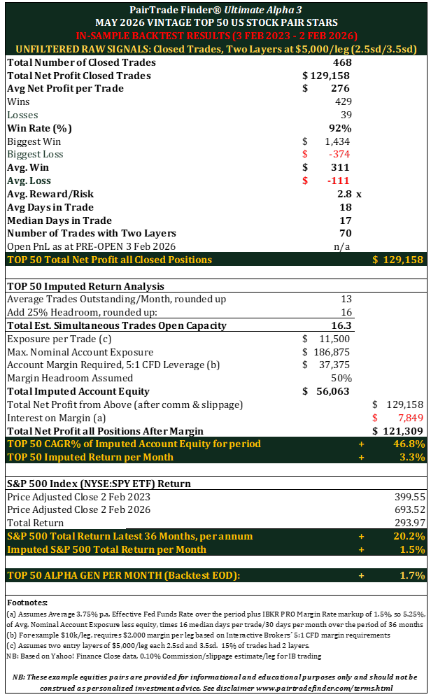 May 2026 Vintage In Sample Performance Table